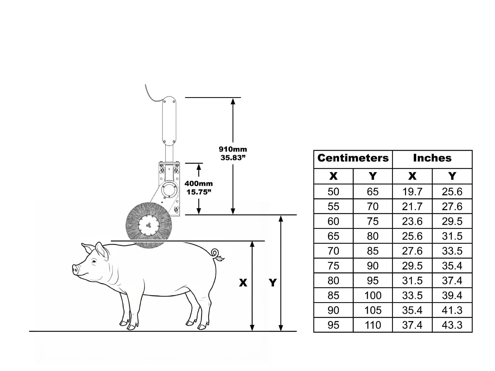 Hauteur de montage de la brosse à porcs Cosy Pig basée sur la hauteur au garrot du porc